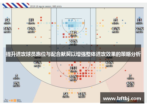 提升进攻球员跑位与配合默契以增强整体进攻效果的策略分析